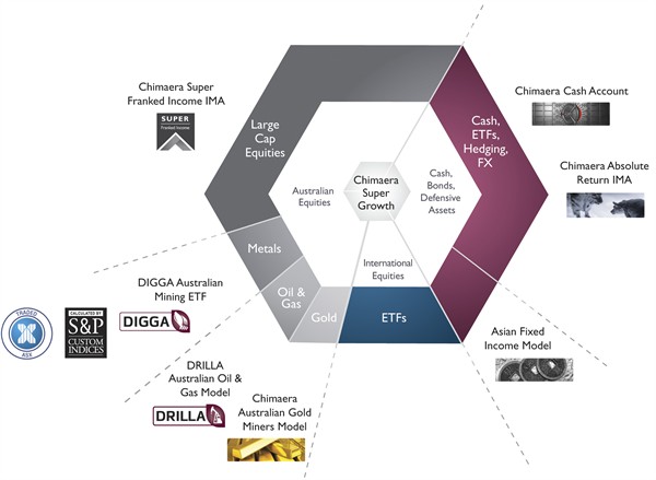 Super Growth Diagram V1 091014