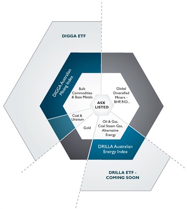 Diggafund _diagram